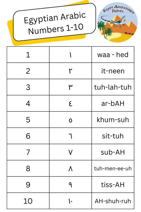 Help me in egyptian arabic. .  ...