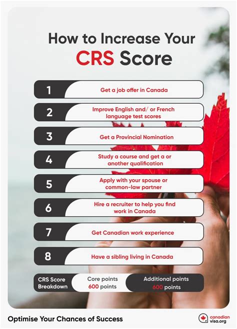 Help refugees drop off points.  The Comprehensive Ranking System (CRS) is the poin...