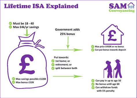 Help to buy ISA can it be combined with a lifetime ISA