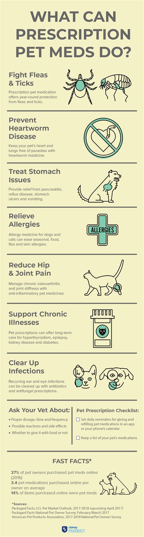 Help us make PetMD better Was this article helpful? As more and more has been discovered about the uses for CBD oil , its use in pet health treatment has gained in popularity, particularly for the treatment of anxiety