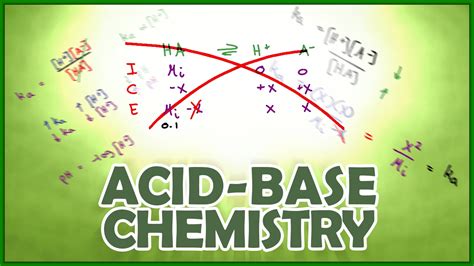 Help with Acid/Base chemistry and pH calculations : r/Mcat