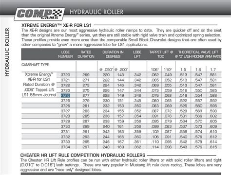 Help with Cam specs LS1TECH Camaro and Firebird Forum Discussion