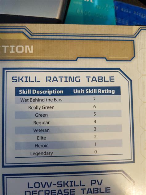 Help with Point Value (Alpha Strike) r/battletech