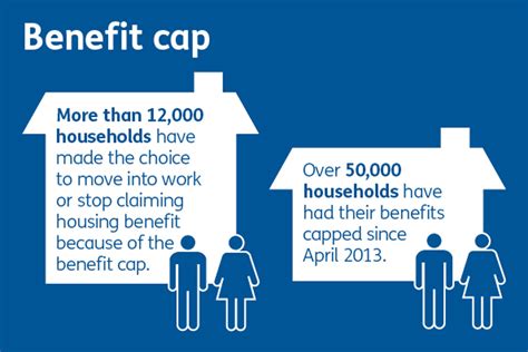 Help with moving from benefits to work - GOV.UK