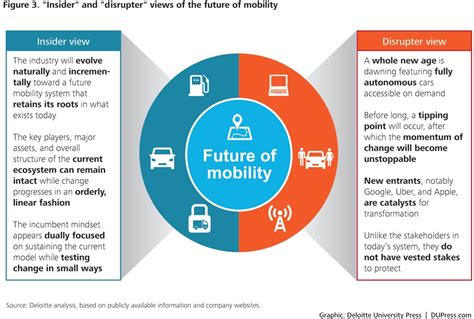 Helpful Articles About the Technical Side of Mobility …