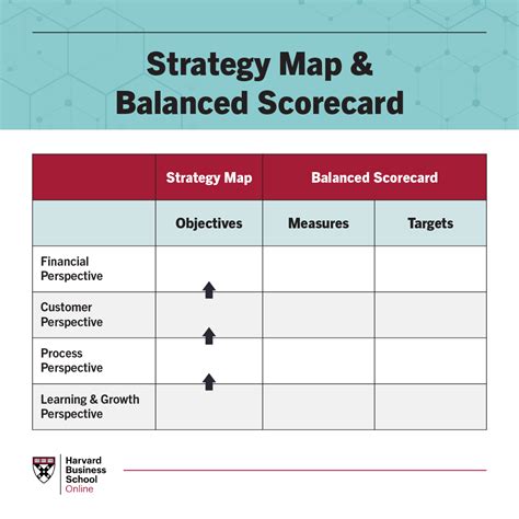 Helpful Balanced Scorecard Template for Strategy Execution