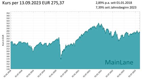 Helvetia Investment - MainLane