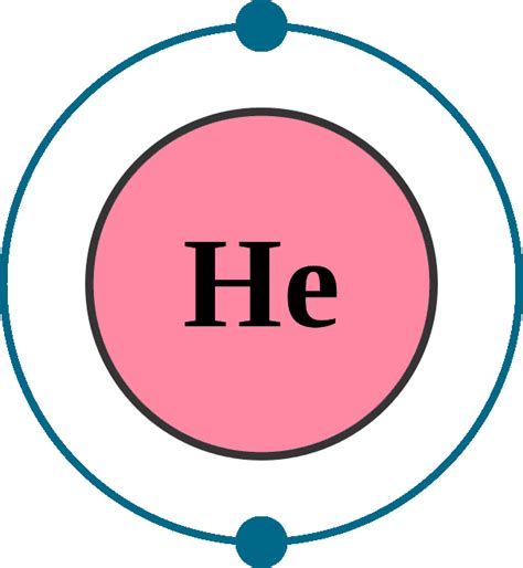 Helyum elementinin özellikleri