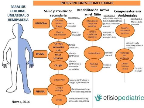 Hemiparesia: tipos, síntomas, causas y tratamiento