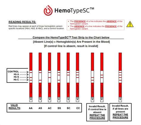 HemoTypeSC