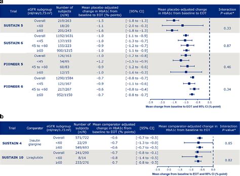 Hemoglobin A1c Reduction With the GLP-1 Receptor Agonist