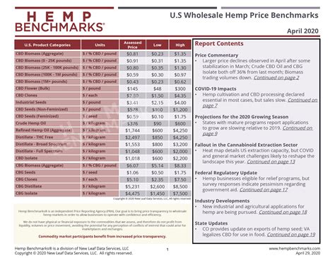 Hemp benchmarks april 2020.  While much of the conversation around hemp in recent years...