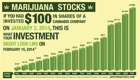 Hemp share. Things To Know About Hemp share. 