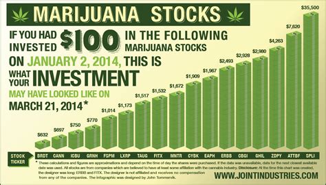 Hemp stock value. Our 6 best ways to invest $100 starting today. Start an emergency fund. Use a micro-investing app or robo-advisor. Invest in a stock index mutual fund or exchange-traded fund. Use fractional shares to buy stocks. Put it in your 401 (k). Open an IRA. 