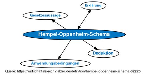 Hempel Definition & Meaning Dictionary.com