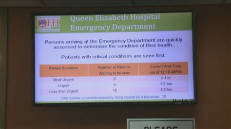 ER wait times are approximate and provided for