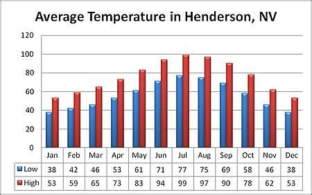 Henderson nevada weather 10 day. Things To Know About Henderson nevada weather 10 day. 