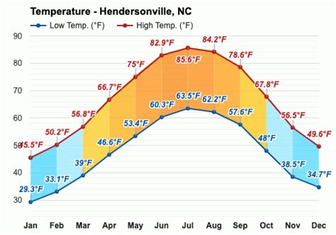 Hendersonville weather nc. Things To Know About Hendersonville weather nc. 