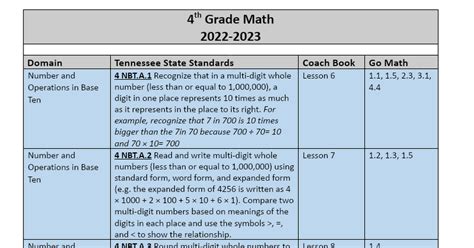 Henrico county 4th grade math pacing guide. - Materials selection in mechanical design 3rd edition solution manual.