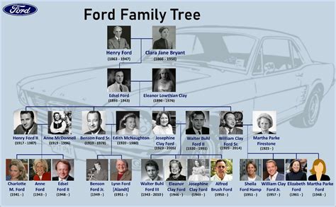 Henry Ford's Family Tree Explained - Grunge