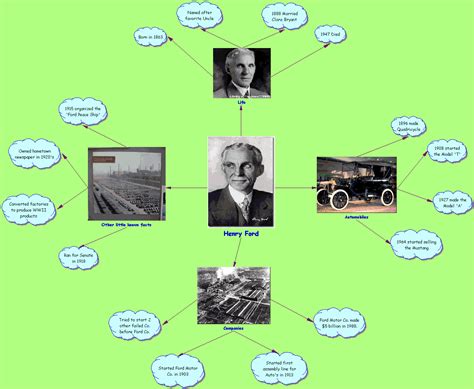 Henry ford benefits. Things To Know About Henry ford benefits. 