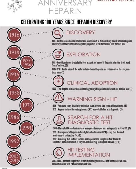 Heparin Antibody Panel - Machaon Diagnostics