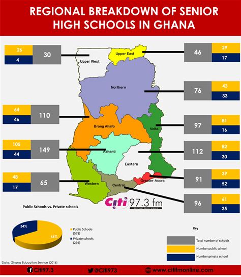 Hephzibah Preparatory School Map - School - Ghana - Mapcarta