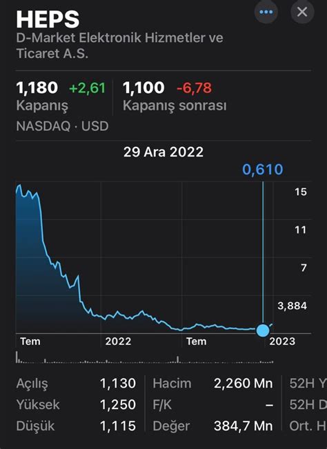 Hepsiburada Hisse.