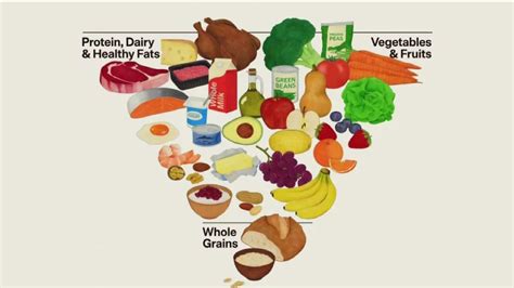 Her current diet, which