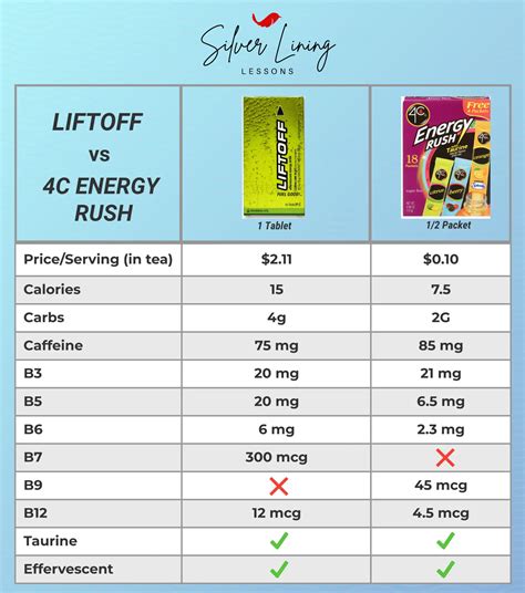 Herbalife liftoff dupe. Home The Dupes The Ultimate Herbalife Liftoff Dupe The Ultimate Herbalife Liftoff Dupe If you’re familiar with the popular loaded teas, you already know that almost all of them are made using Herbalife products. One of the main ingredients is… 
