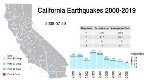 Here's how many earthquakes cause significant damage in California each year