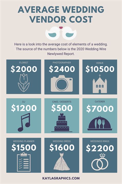 Here's how much a Texas wedding costs on average