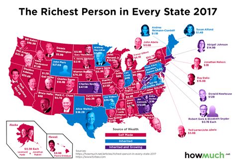 Here's the richest person in your state, according to Forbes