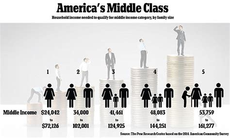 Here's what it takes to be middle class