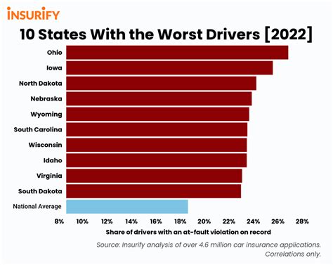 Here's where America’s worst drivers are found: study