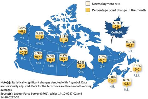 Here’s a quick glance at unemployment rates for December, by province
