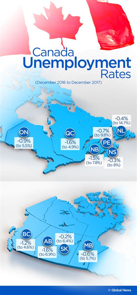Here’s a quick glance at unemployment rates for October, by province