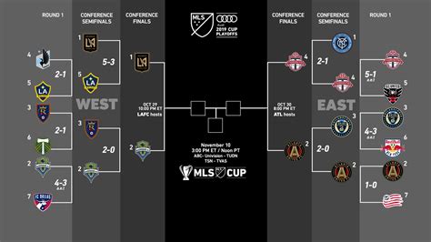 Here’s how Minnesota United can still make MLS Cup Playoffs