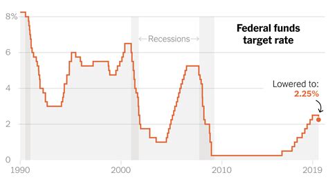 Here’s why the Fed thinks it can cut rates in 2024