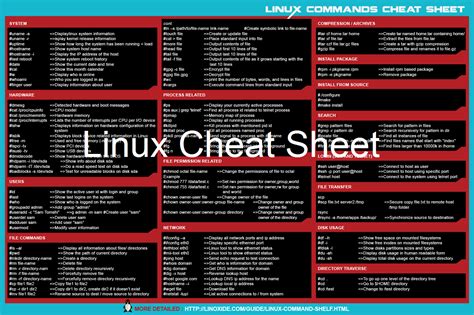 Here Are 7 Brilliant Cheat Sheets For Linux Unix