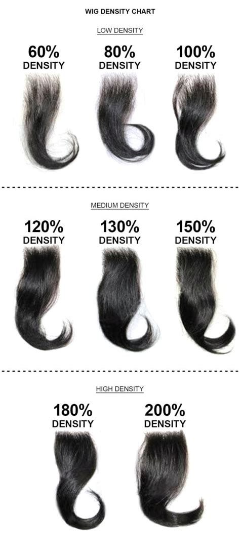Here Are The Difference Between Low And High Density Wigs.
