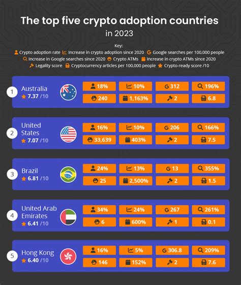 Here Are The Top Countries Leading Crypto Adoption In 2024