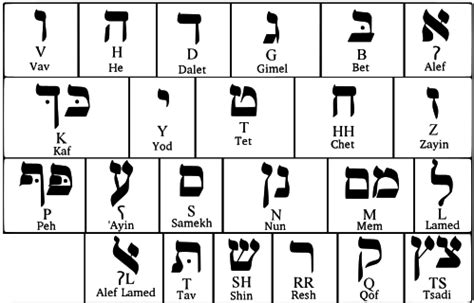 Here and There in Hebrew Hebrew Language Blog - Transparent …