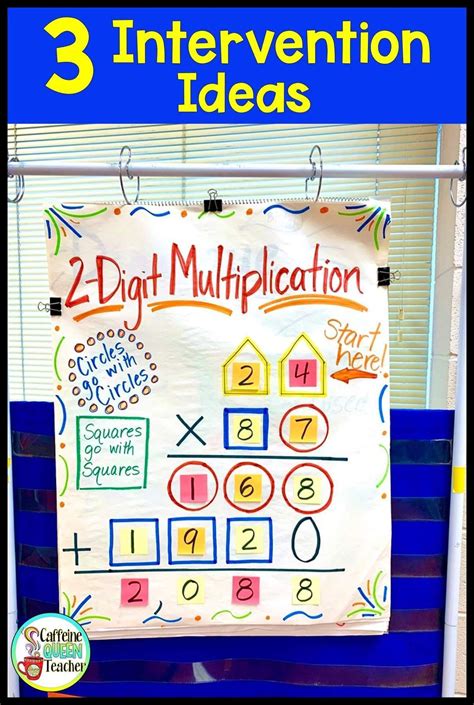 Here are 3 Fast MultiDigit Multiplication intervention ideas for 4th