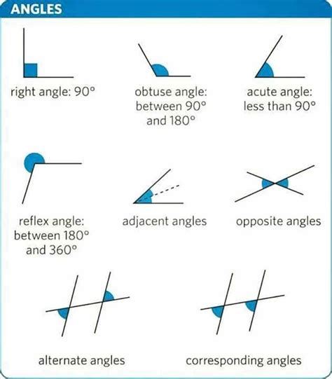 Here are some basic definitions and properties of lines and angles in