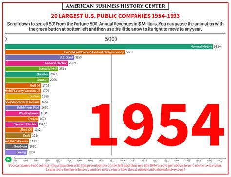 Here are the oldest companies of the Fortune 500 Fortune