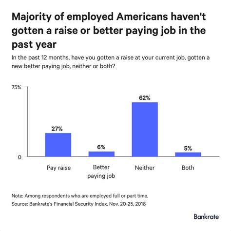 Here s How Much Americans Make Based On What Time They Start Their Workday com
