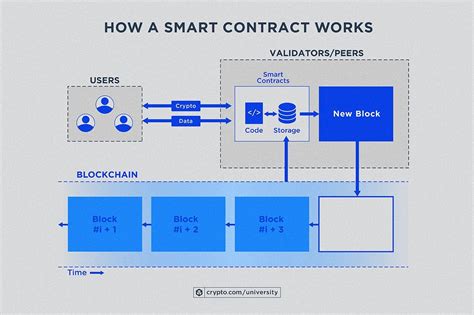 Here s What A Crypto Smart Contract Is And How It Works 