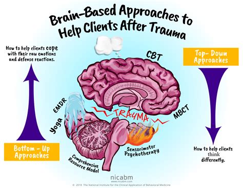 Here to Help After a Traumatic Brain Injury in Washington