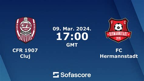 Hermannstadt vs CFR Cluj score today Azscore - cfr hermannstadt <O70WS1D>